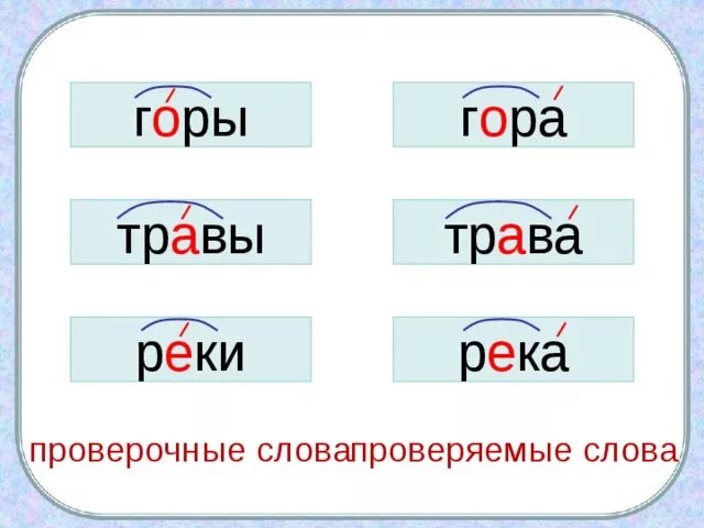 Проверяемые слова. Проверяемое и проверочное слово. Правило проверочное и проверяемое. Проверочное слово и проверяемое слово. Проверить слово изменение