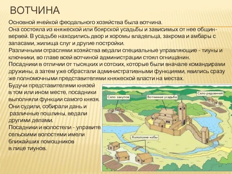 Как называется княжеское владение