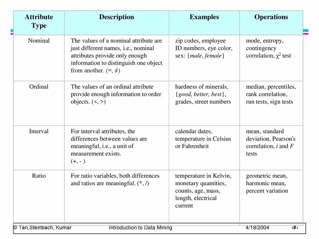 Type description. The attribute в английском. types of attribute в английском языке. types of attributes. attribute in english grammar.