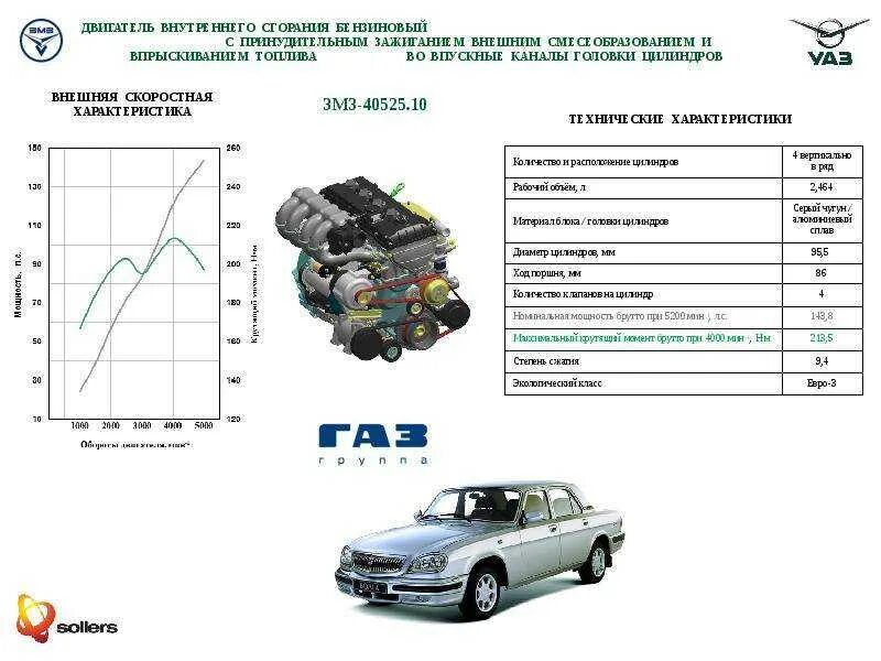 Двигатель умз технические характеристики. ДВС УАЗ 409 технические характеристики. Технические характеристики ЗМЗ 405, 409 двигатель. Технические характеристики мотора 405 евро 3. 405 406 409 Двигатели характеристики.