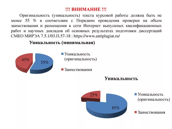 Процент оригинальности диплома. Процент оригинальности курсовой работы. Какой процент оригинальности должен быть в дипломной работе. Какой процент оригинальности должен быть в курсовой работе. Что такое процент уникальности в курсовой.