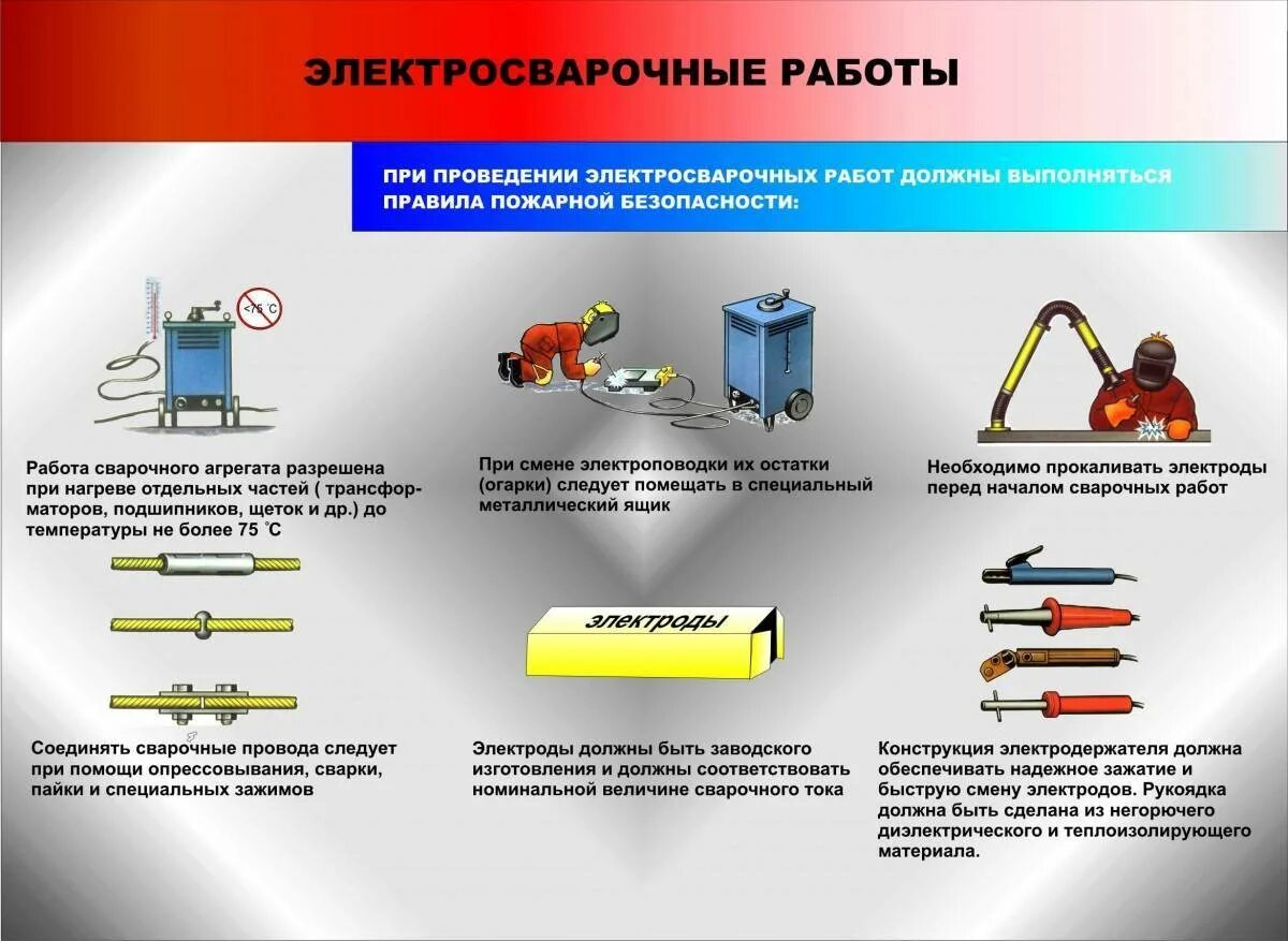 Ручная сварка требования. Пожарная безопасность при сварке ручной дуговой сварки. Техника безопасности при сварке электродом. Техника безопасности при сварке аргоном. Техника безопасности при электродуговой сварке.