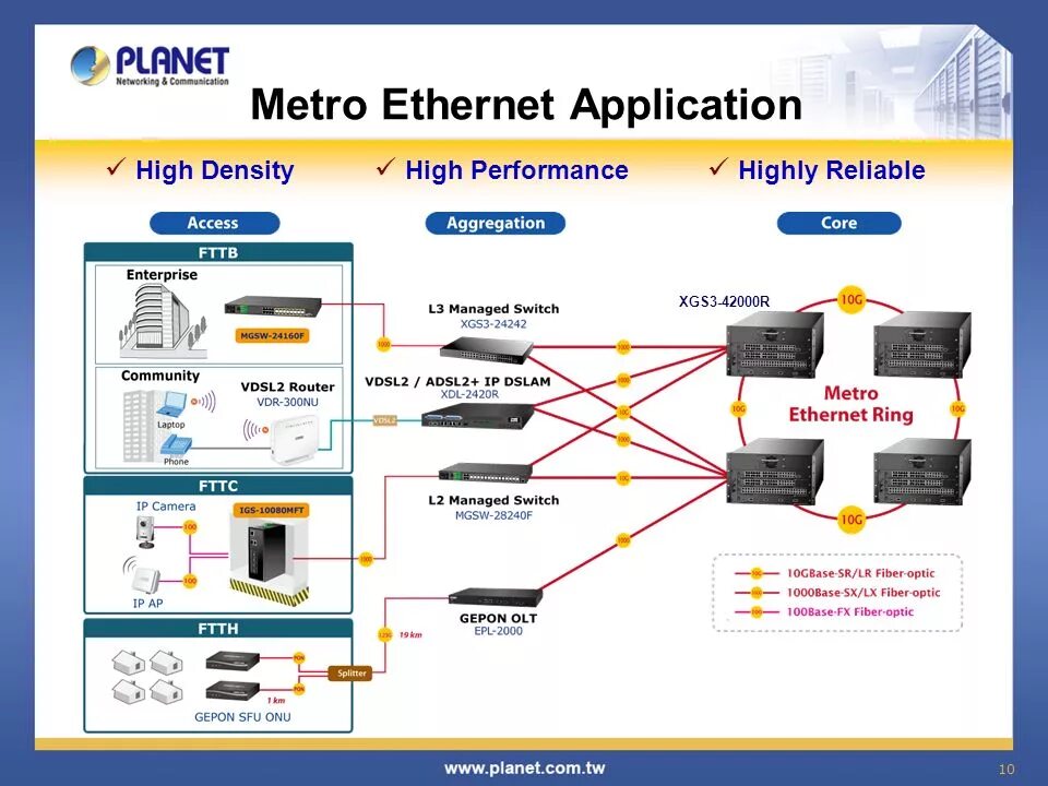 Ethernet приложение. Построение metro ethernet сетей. структура metro ethernet. архитектура ethernet. схема сети ethernet.