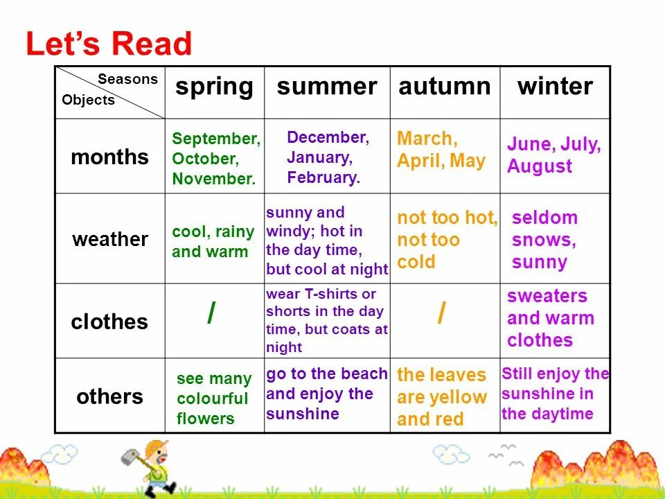 Complete the missing months and seasons. Months vocabulary. seasons and months. wordwall seasons and months english. vocabulary winter spring summer autumn.