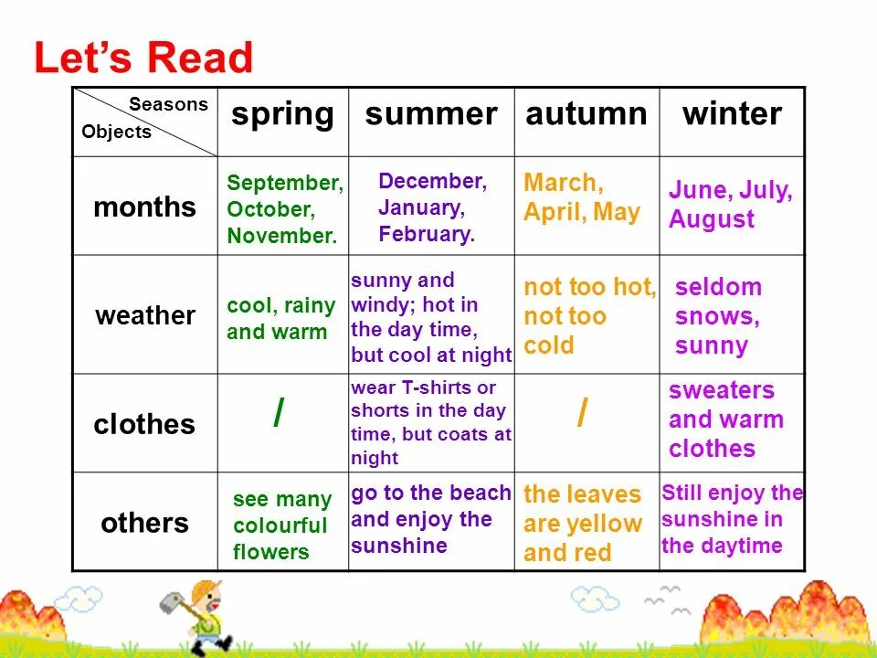 Months Vocabulary. Seasons and months. Wordwall Seasons and months English. Vocabulary Winter Spring Summer autumn.