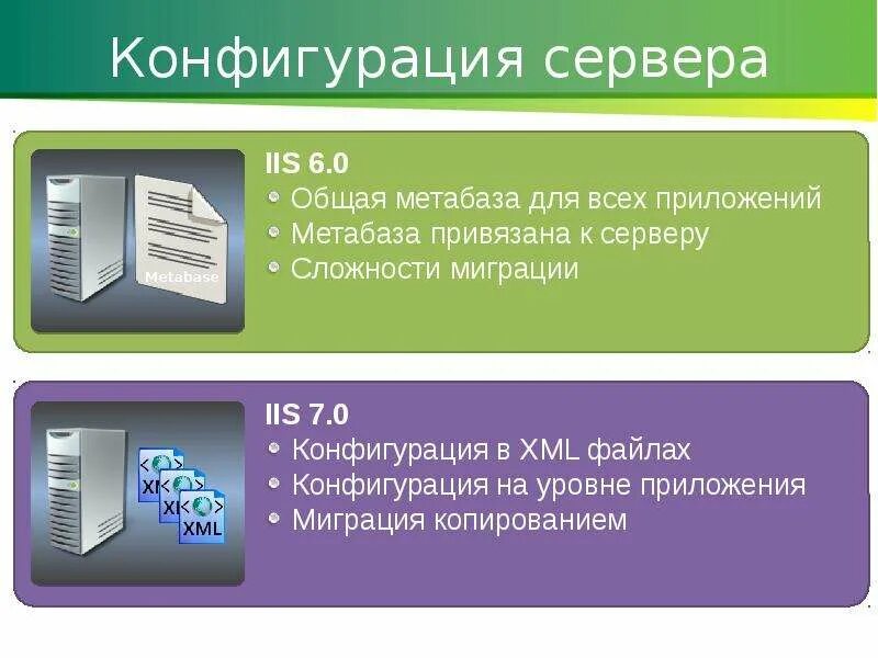 Веб сервер конфигурация. Конфигурация сервера. конфигурирование файлового сервера. конфигурация для файлового сервера. конфигурация это.