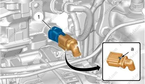 Ер6 давление масла. Датчик охлаждающей жидкости Peugeot 206. Датчик давления масла Ситроен с4 1.6. Датчик охлаждающей жидкости Пежо 206 1.6. Датчик давления масла Пежо 308 ep6.