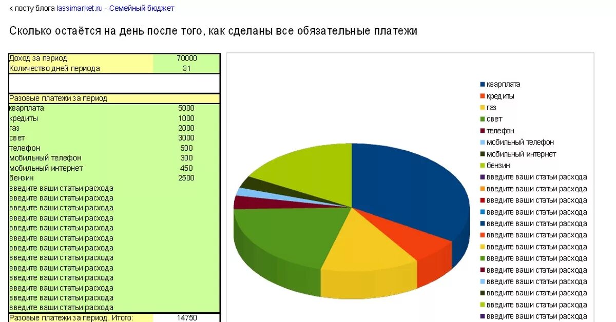 Основные расходы бюджета. Основные статьи расходов семейного бюджета. Основные статьи доходов и расходов семьи. Семейный бюджет основные статьи доходов и расходов. Основные траты семейного бюджета.