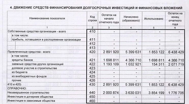 Учет финансовых инвестиций. Финансирование инвестиций. Учет денежных обязательств. Финансовые инвестиции это вложения в. Учет финансирования долгосрочных инвестиций.