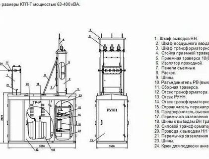 Устройство комплектной трансформаторной подстанции