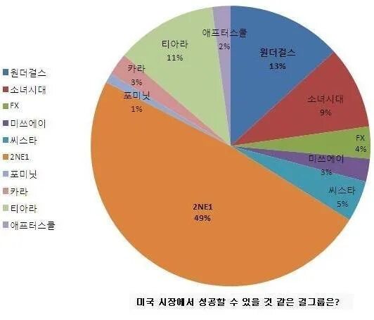 Самые популярные k-pop группы список корейские. Сколько людей слушают к поп. Сколько людей слушают к поп. Статистика кпоп группы. К поп карты.