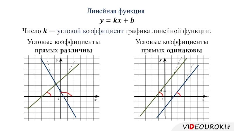 Параллельные графики линейных