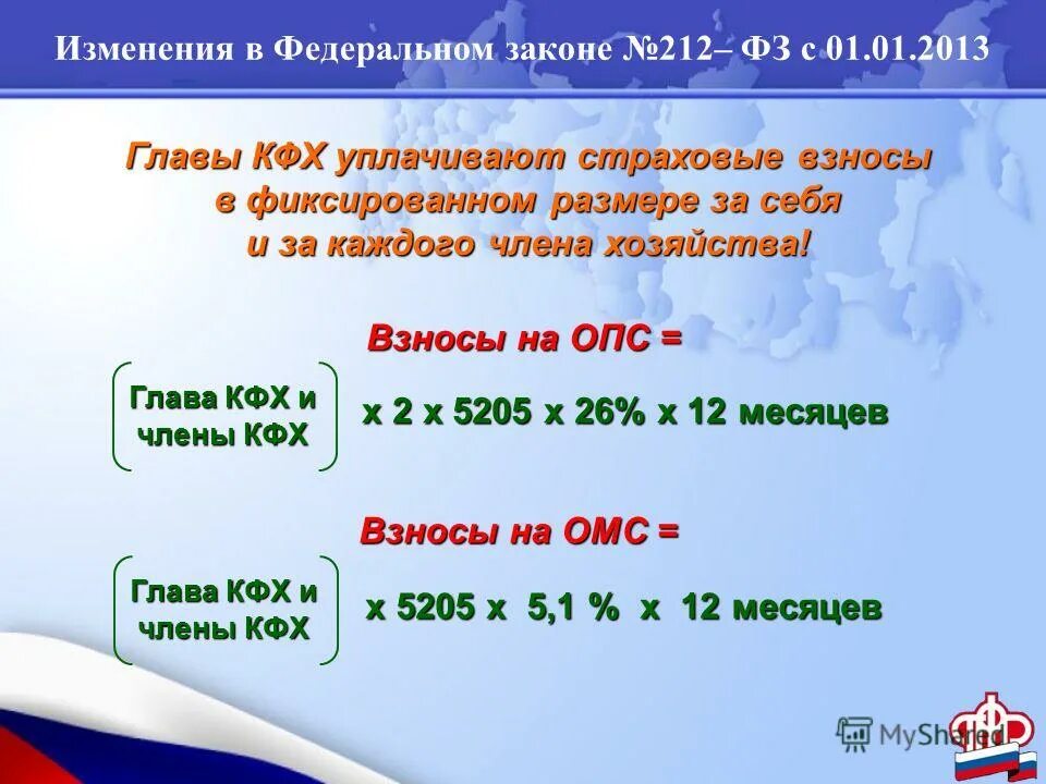 Взносы глава кфх. Расчет по страховым взносам крестьянско фермерского хозяйства. Взносы глава кфх. Справка глава кфх. Взносы глава кфх.