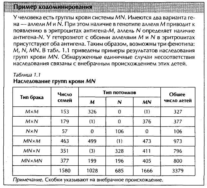 Группа крови mn