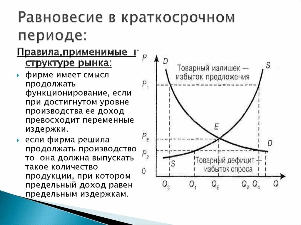Спрос на труд в совершенной конкуренции. Спрос на труд в совершенной конкуренции
