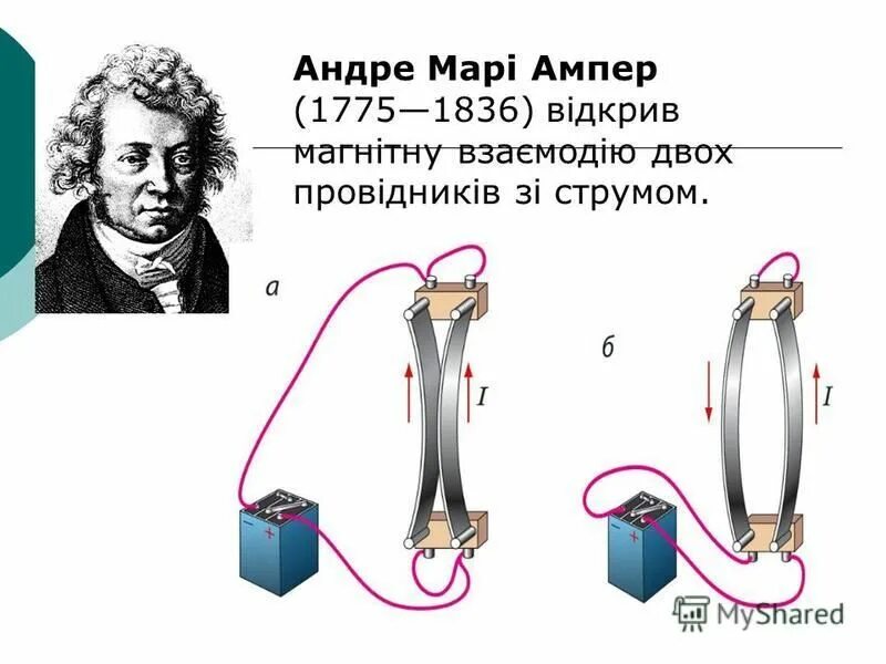 Анри ампер Великий физик. Андре Мари ампер изобретения. Андре ампер открытия. Андре Мари ампер портрет.