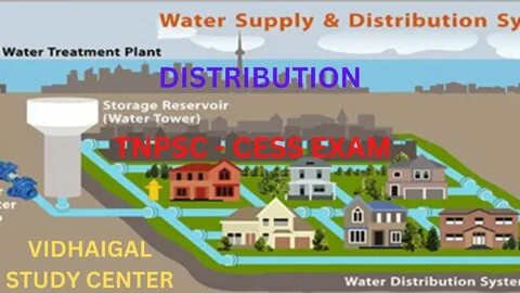 Supply plant