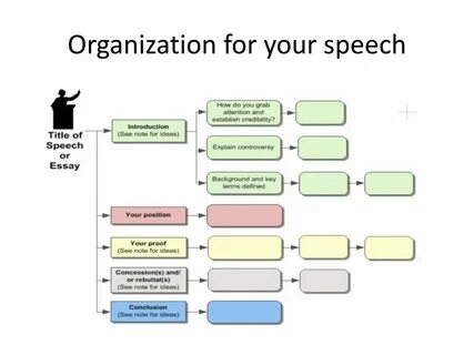 Your speech