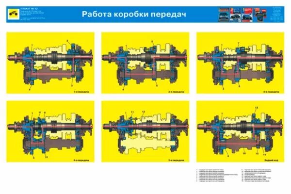 Кпп камаз 4310 схема. Конструкция камаз 5320. Трансмиссия камаз 4310. Схема трансмиссии камаз 4310. Трансмиссия камаз 4310.