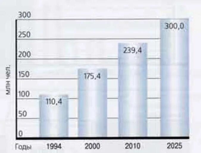 Статистика сахарного диабета в россии. Сахарный диабет статистика. Распространенность сахарного диабета. Заболеваемость сахарным диабетом в мире. Распространенность сахарного диабета в мире.