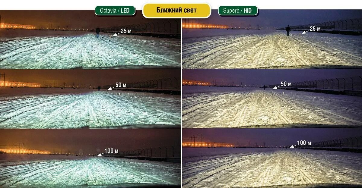 Светодиодные лампы или линзы что лучше. Led h7 6000к с линзой. Ксенон и лед разница. Светодиодные лампы или линзы что лучше. Ксеноновые лампы vizant 4h11.