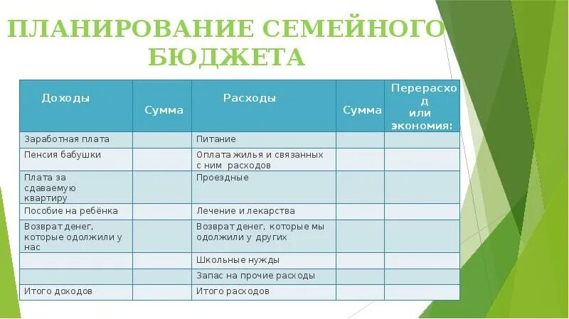 Функциональная грамотность 3 класс планируем семейный бюджет. Планирование семейного бюджета. Планирование бюджета семьи. Способы планирования семейного бюджета. План бюджета семьи.