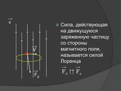 Частица силы как получить
