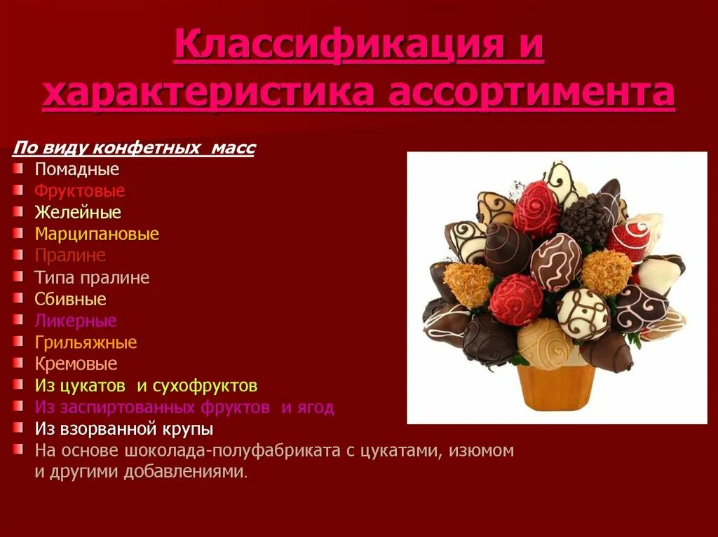 Что входит в ассортимент. Ассортимент конфетных изделий. Характеристика ассортимента конфет. Классификация кондитерской продукции. Классификация и ассортимент конфетных изделий.