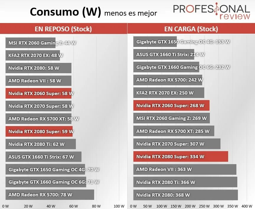 RTX 2060 vs RTX 2060 super. RTX 2060 super против GTX 1650. RTX 2060 GTX 1650 сравнение. Разница между RTX 2060 super.