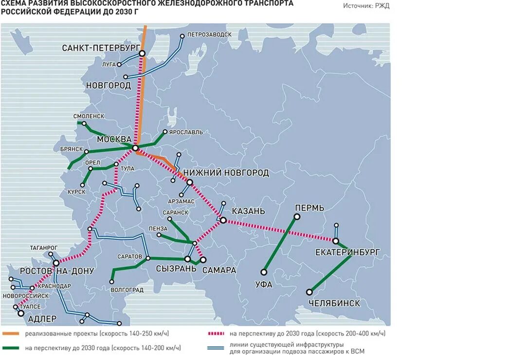 Как доехать ж д транспортом. Схема железных дорог. РЖД карта железных дорог. Скоростная железная дорога схема. Высокоскоростные ЖД магистрали в России на карте.