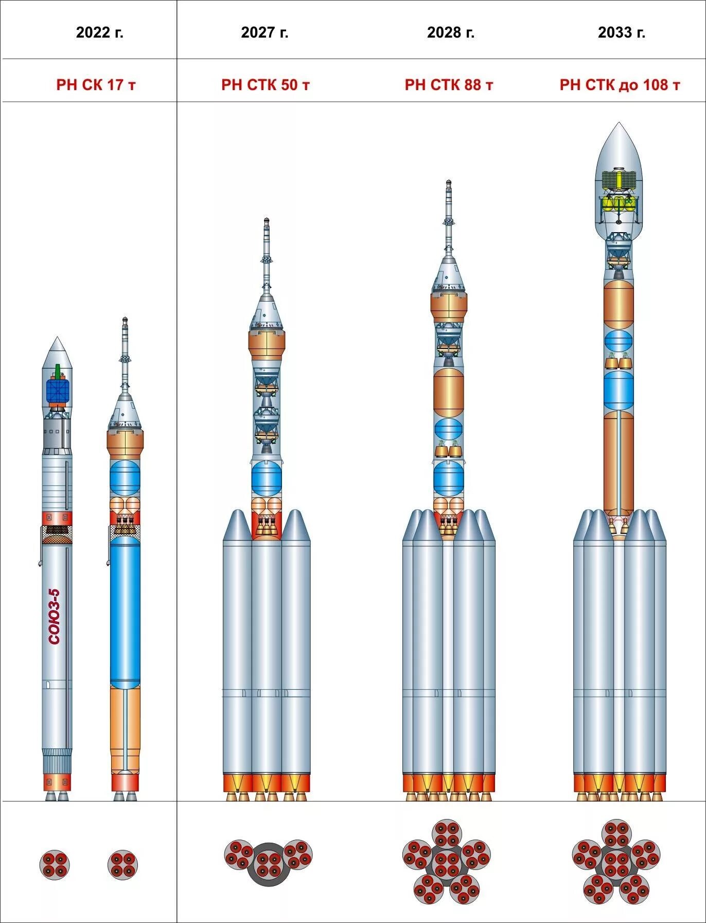 Ангара а5 чертеж. Ракета "Ангара" сверхтяжелого класса. Ракета-носитель "Ангара-а5". Ракета-носитель Протон-м чертеж.