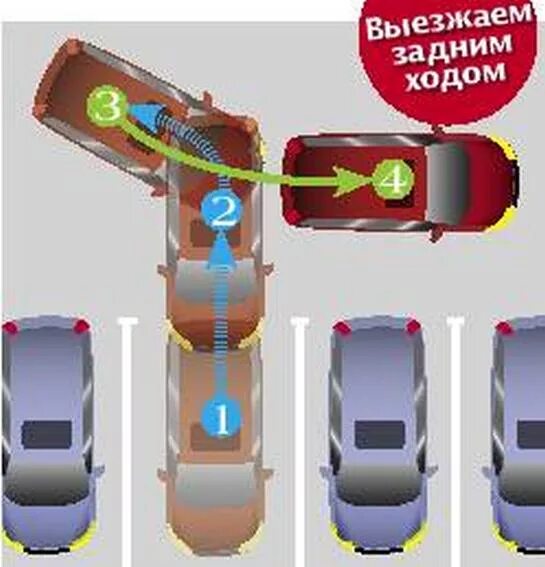 Куда выезжал. Перпендикулярная парковка задним ходом схема. Парковка 45 градусов задним ходом. Перпендикулярная парковка передним ходом между автомобилями. Схема выезда с парковки.