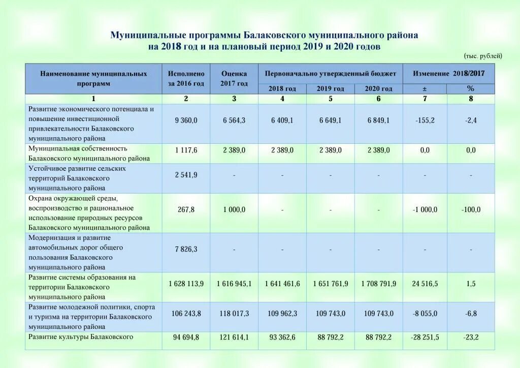 Изменение времени в 2019 году