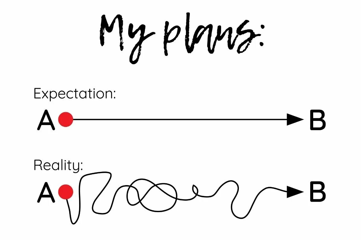 To be all expectations. Expectation reality. expectation vs reality. expectations picture. expectation what is it.
