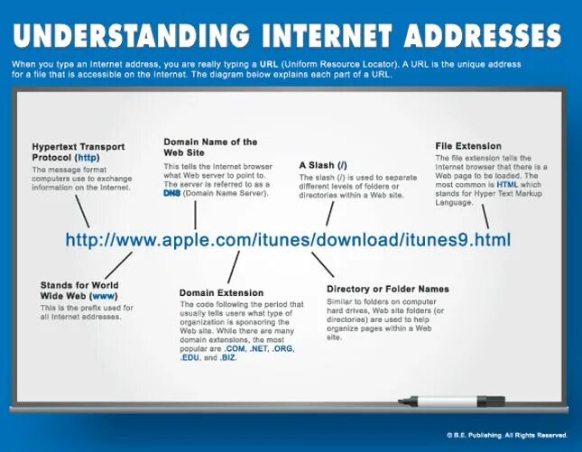 Internet address physical address Type команда. General understanding what is Internet used for ответы. Ron Tech Internet address. News Bulletin poster. Is internet address