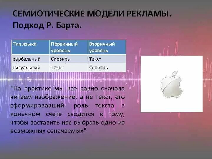 Семиотика р барта. Семиотические модели рекламы. семиотическое моделирование это. семиотические модели коммуникации. модель коммуникации р. барта..