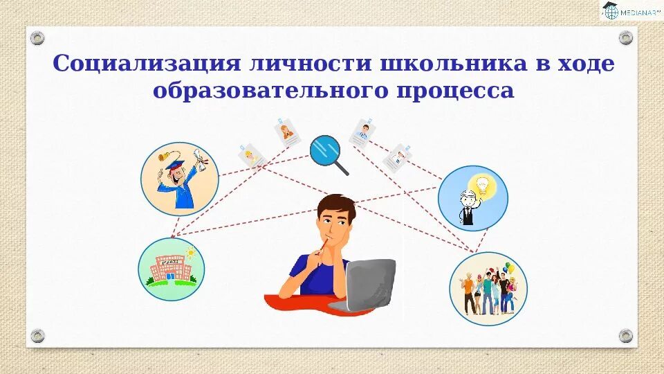 Социализация ребенка в образовательном процессе. Социализация. социализация школьника. социализация в школе. социализация личности в школе.