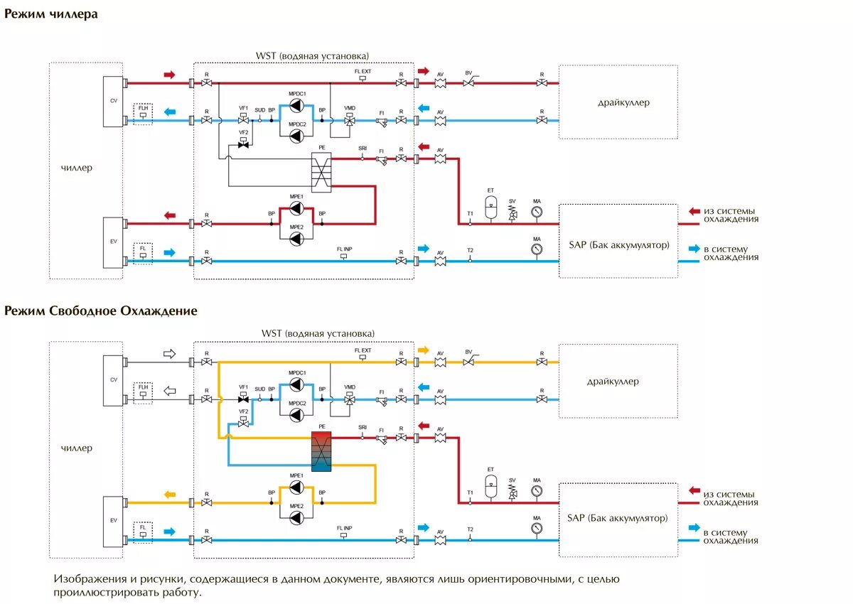 Принцип работы фанкойла. Схема чиллер драйкулер. Принципиальная схема чиллера с водяным охлаждением. Схема обвязки чиллера с аккумулирующим баком. Схема обвязки чиллера с теплообменником.