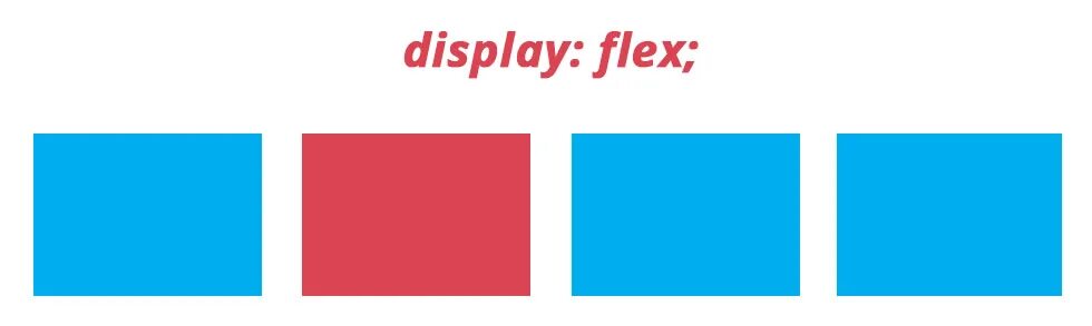 Display flex align. Display flex. display flex css. .flex{display:flex,}. flexbox display: flex.