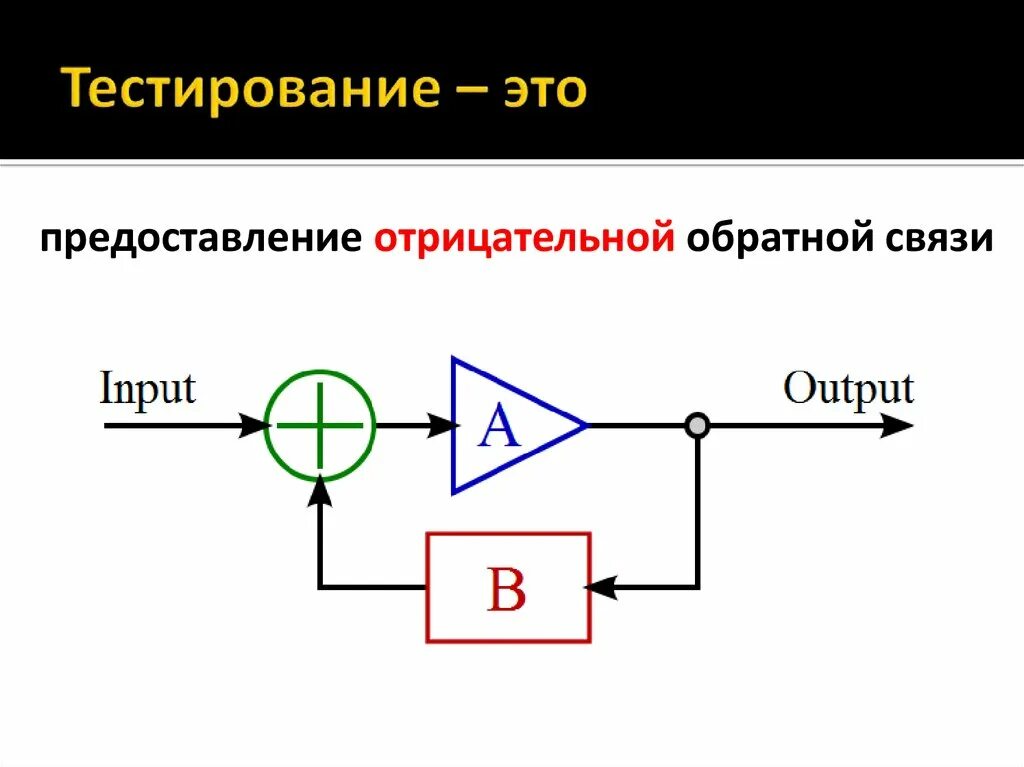 Что называется обратной связью