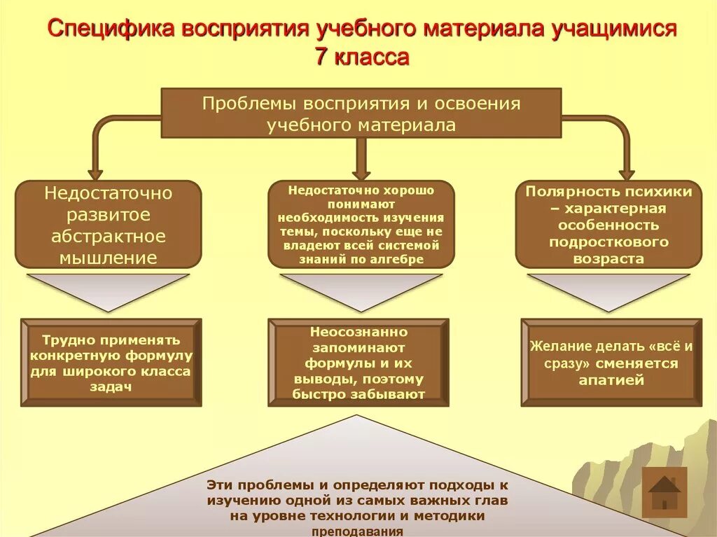 Учебный материал воспринимает