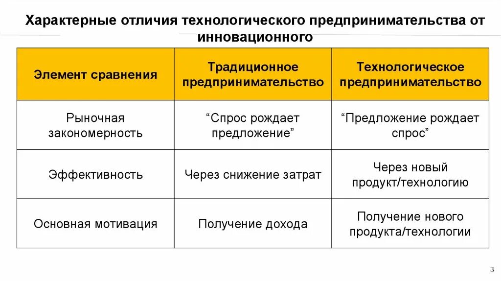 Что отличает предпринимательскую