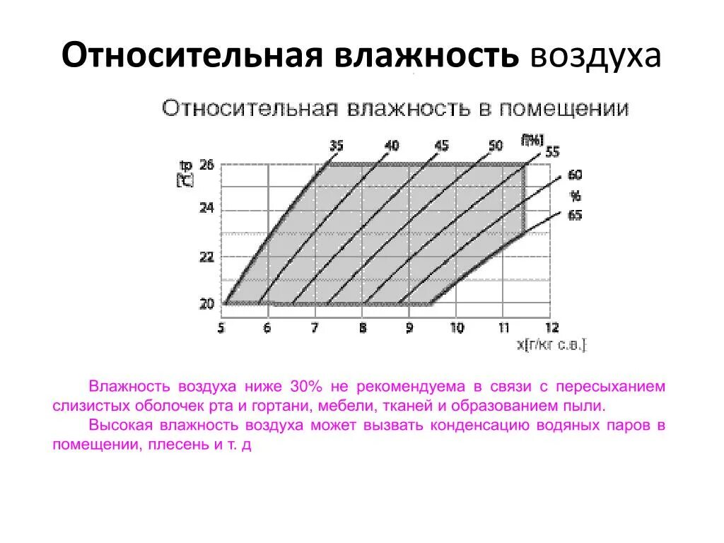 Относительная влажность воздуха. Относительная влажность влажного воздуха. Объемная влажность воздуха. Абсолютная и Относительная влажность. Относительная влажность воздуха в москве