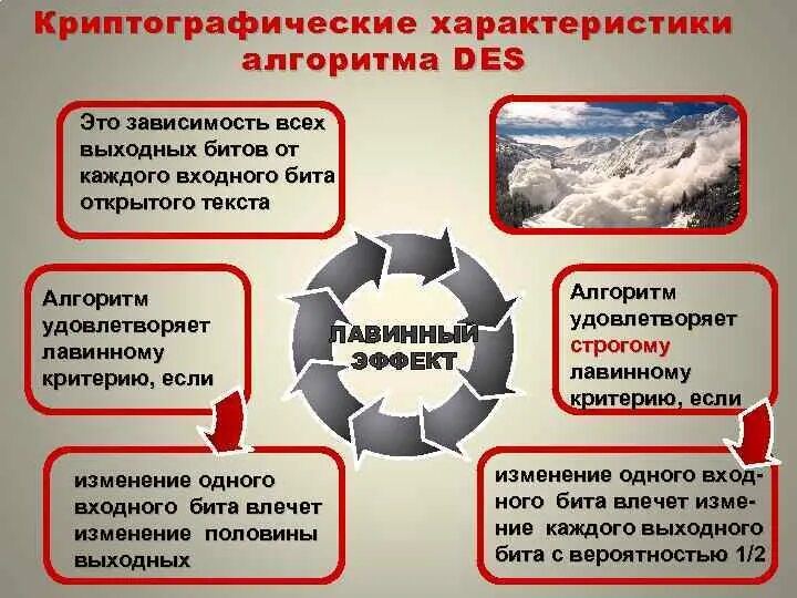 Что является описанием разницы алгоритмов des. Алгоритм des.