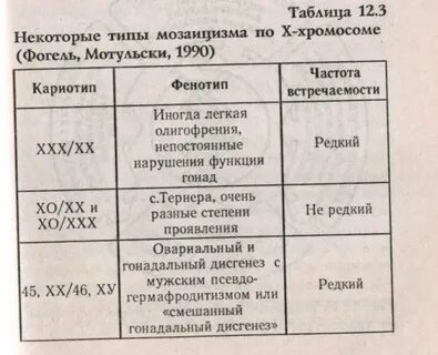 Составьте сравнительную таблицу мышление и речь