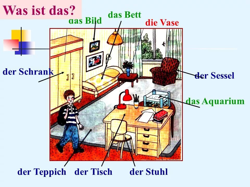 5 ist eine. Комнаты на немецком языке. Моя комната на немецком языке. Тема комната на немецком. Описание комнаты по немецки.