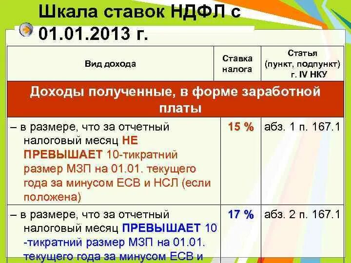 Ставка НДФЛ. Процентные ставки НДФЛ. Налог на доходы физических лиц ставка. НДФЛ процент налога.