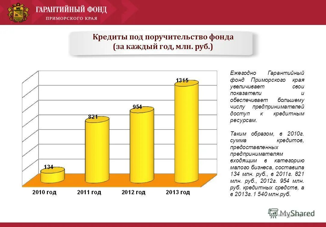 фонды приморского края. фонд обязательного медицинского страхования приморского края. структура земель приморского края. фонд капитального ремонта многоквартирных владивосток жигура. фонд капитального ремонта мкд приморский край.