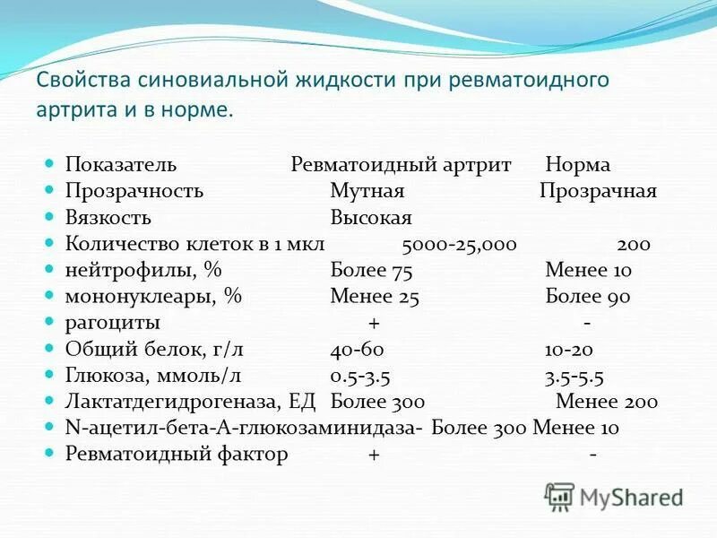 нормы показателей здоровья человека