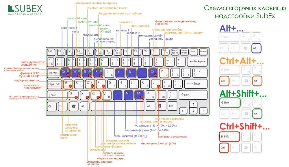 Сохранить эксель клавиши. Сочетание клавиш на клавиатуре Майкрософт. Комбинации горячих клавиш Shift f5. Комбинации клавиш в Ворде. Быстрые кнопки на клавиатуре.